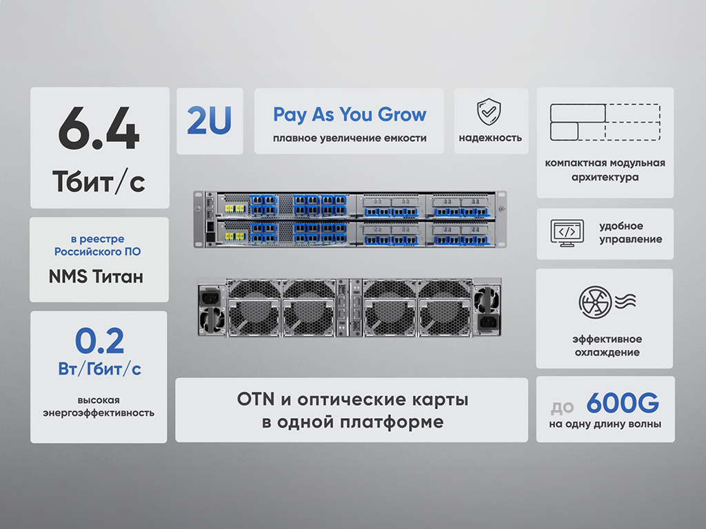 Волоконно-оптическая DWDM-система DCI V2